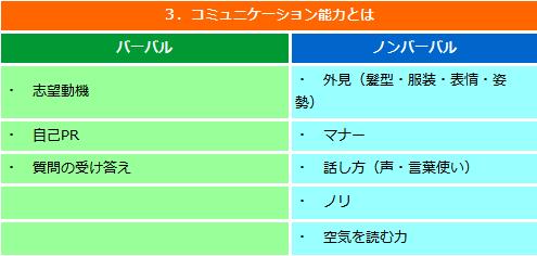 コミュニケーション能力とは